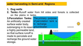 water harvesting in Semi-arid Regions
1. Dug wells
2. Tanks:-Runoff water from hill sides and forests is collected
on the plains in tanks.
3.Percolation Tanks:
An artificially created
surface water body,
submerging in its reservoir
a highly permeable land,
so that surface runoff is
made to percolate and
recharge the ground water
storage.
The primary purpose
of percolation tank is
to recharge
groundwater.
 