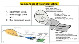 4
Key Word
Key Word
Components of water harvesting
1. catchment area,
2. the storage area
and
3. the command area.
 
