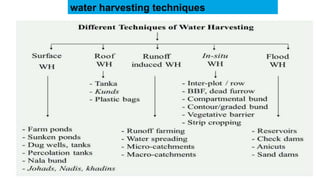 water harvesting techniques
 