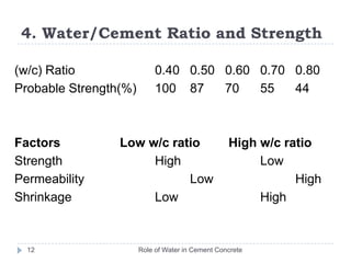 Role of Water in Cement Concrete114. Water/Cement Ratio and StrengthA minimum w/c ratio of about 0.25 by weight is necessary to ensure that the water comes into contact with all cement particles (for complete hydration)Typical values are 0.25 to 0.6