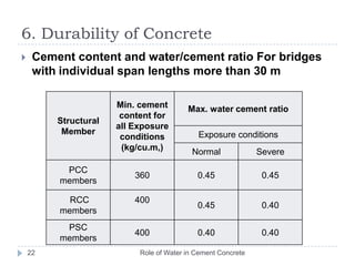 6. Durability of Concrete Role of Water in Cement Concrete21The factors influencing durability includeThe environmentThe cover to embedded steelThe type and quality of constituent materialsThe cement content and water/cement ratioWorkmanship to obtain full compactionEfficient curingThe shape and size of the member