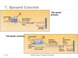 Role of Water in Cement Concrete26Curing compoundsAll concrete cured by this method shall receive two applications of the curing compoundThe first coat shall be applied immediately after acceptance of concrete finishThe second application shall be made after the first application has setCuring compounds shall not be used on any surface which requires further finishing to be appliedNo curing compound shall be permitted in locations where concrete surfaces are required to be bonded together6. Durability of Concrete- Curing