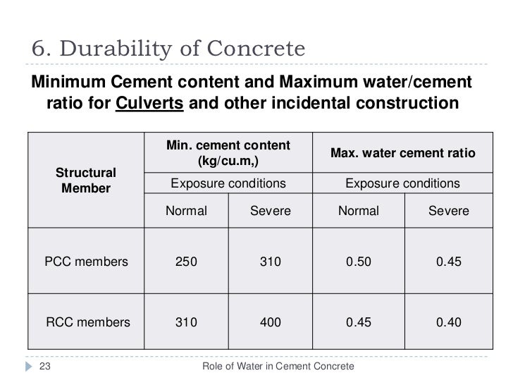 Water in concrete