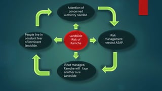 Landslide
Risk of
Ramche
Attention of
concerned
authority needed.
Risk
management
needed ASAP.
If not managed,
Ramche will face
another Jure
Landslide
People live in
constant fear
of imminent
landslide.
 