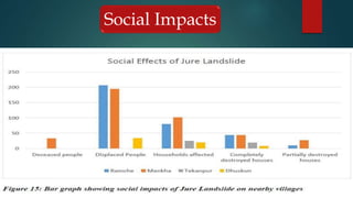 Social Impacts
 