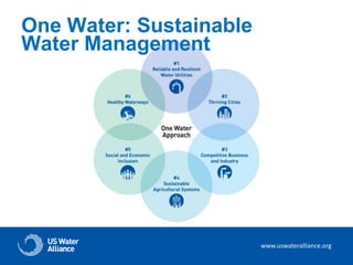 www.uswateralliance.org
One Water: Sustainable
Water Management
 