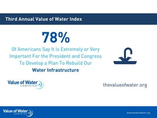 Water Infrastructure WS - Scott Berry