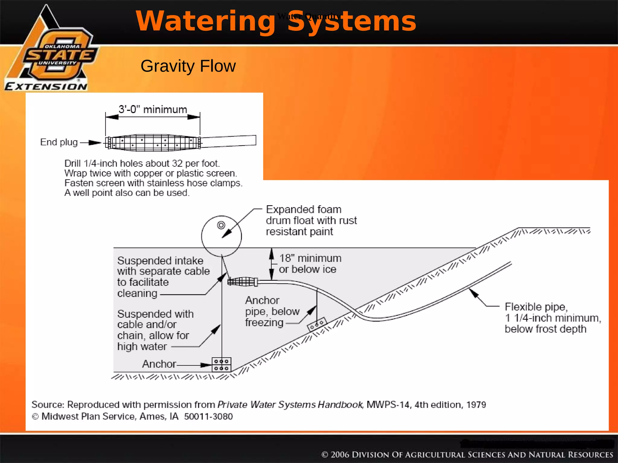 Watering Systems
Water Quantity

% Soil Organica Matter

Gravity Flow

 