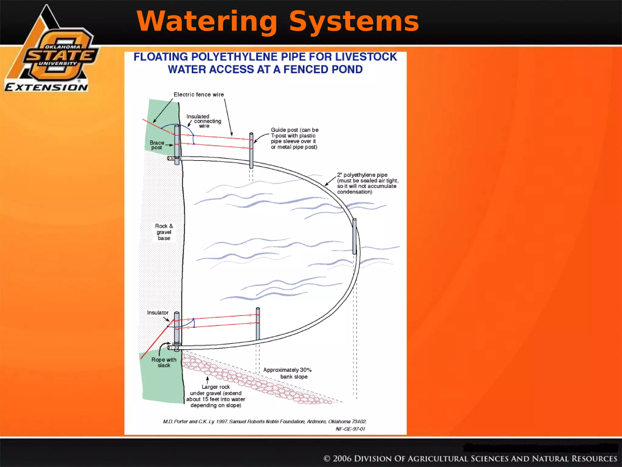 % Soil Organica Matter

Watering Systems

 