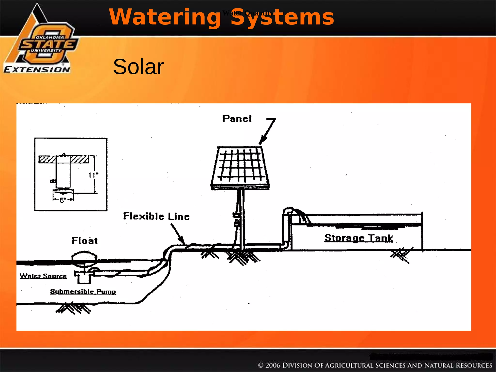 Watering Systems
Water Quantity

% Soil Organica Matter

Solar

 