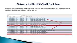 After executing the ZxShell Backdoor in the sandbox, the malware makes DNS queries to below
malicious domains and connect to it on port 443
 