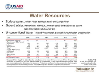 Water in jordan | PDF