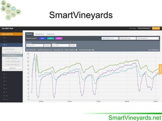 SmartVineyards
 