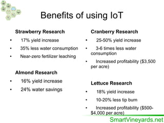 Benefits of using IoT
Strawberry Research
● 17% yield increase
● 35% less water consumption
● Near-zero fertilizer leaching
Almond Research
● 16% yield increase
● 24% water savings
Cranberry Research
● 25-50% yield increase
● 3-6 times less water
consumption
● Increased profitability ($3,500
per acre)
Lettuce Research
● 18% yield increase
● 10-20% less tip burn
● Increased profitability ($500-
$4,000 per acre)
 