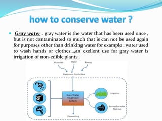  Gray water : gray water is the water that has been used once ,
but is not contaminated so much that is can not be used again
for purposes other than drinking water for example : water used
to wash hands or clothes…,an exellent use for gray water is
irrigation of non-edible plants.
 