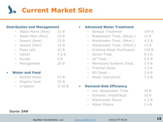 Current Market Size

Distribution and Management                       •    Advanced Water Treatment
     – Water Mains (New)  33 B                          – Sewage Treatment              104 B
     – Water Main (Ren)   10 B                          – Wastewater Treat. (Equip.)    12 B
     – Sewers (New)       35 B                          – Wastewater Treat. (Mem.)      4.2 B
     – Sewers (Ren)       14 B                          – Wastewater Treat. (Chem.)     13 B
     – Pipes (all)        42 B                          – Drinking Water Purification   129 B
     – Valves             4.5 B                         – Ozone Treat.                  0.3 B
     – Pumps              8B                            – UV Treat. -                   0.5 B
     – Management         20 B                          – Membrane Systems Treat.       1.9 B
                                                        – Thermal Desal.                2.5 B
•    Water and Food                                     – RO Desal. -                   2.4 B
      – Bottled Water                 91 B              – Desal. Operations             7.3 B
      – Organic Food                  33 B
      – Irrigation                    9-30 B      •    Demand-Side Efficiency
                                                        – Ind. Wastewater Treat.        24 B
                                                        – Domestic Install/Appl.        10 B
                                                        – Wastewater Reuse              1.3 B
                                                        – Water Meters                  2.4 B

    Source: SAM

                  Aquillian Investments, LLC   www.aquillian.com    (415) 677-9118              15
 