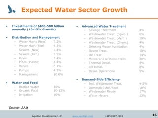 Expected Water Sector Growth

•    Investments of $400-500 billion              •   Advanced Water Treatment
     annually (10-15% Growth)                          – Sewage Treatment              4%
                                                       – Wastewater Treat. (Equip.)    6%
•    Distribution and Management                       – Wastewater Treat. (Mem.)      19%
      – Water Mains (New)    7.2%                      – Wastewater Treat. (Chem.)     4%
      – Water Main (Ren)     4.3%                      – Drinking Water Purification   4%
      – Sewers (New)         7.4%                      – Ozone Treat.                  10%
      – Sewers (Ren)         5.5%                      – UV Treat.                     14%
      – Pipes                3.4%                      – Membrane Systems Treat.       20%
      – Pipes (Plastic)      4.4%                      – Thermal Desal.                4%
      – Valves               6.7%                      – RO Desal.                     8%
      – Pumps                4.3%                      – Desal. Operations             9%
      – Management           10.0%
                                                  •   Demand-Side Efficiency
•    Water and Food                                    – Ind. Wastewater Treat.        4-5%
      – Bottled Water                10%               – Domestic Istall/Appl.         10%
      – Organic Food                 10-12%            – Wastewater Reuse              17%
      – Irrigation                   10%               – Water Meters                  12%



    Source: SAM

                  Aquillian Investments, LLC   www.aquillian.com     (415) 677-9118           16
 