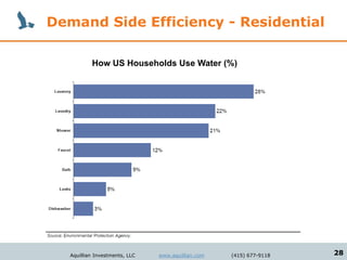 Demand Side Efficiency - Residential

           How US Households Use Water (%)




   Aquillian Investments, LLC   www.aquillian.com   (415) 677-9118   28
 