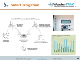 Smart Irrigation




   Aquillian Investments, LLC   www.aquillian.com   (415) 677-9118   31
 