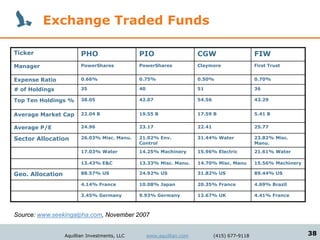 Exchange Traded Funds

Ticker                   PHO                   PIO                      CGW                      FIW
Manager                  PowerShares           PowerShares              Claymore                 First Trust


Expense Ratio            0.66%                 0.75%                    0.50%                    0.70%

# of Holdings            35                    40                       51                       36

Top Ten Holdings %       38.05                 42.07                    54.56                    43.29


Average Market Cap       22.04 B               19.55 B                  17.59 B                  5.41 B


Average P/E              24.96                 23.17                    22.41                    25.77

Sector Allocation        26.03% Misc. Manu.    21.02% Env.              31.44% Water             23.82% Misc.
                                               Control                                           Manu.
                         17.03% Water          14.25% Machinery         15.96% Electric          21.61% Water

                         13.43% E&C            13.33% Misc. Manu.       14.70% Misc. Manu        15.56% Machinery

Geo. Allocation          88.57% US             24.92% US                31.82% US                89.44% US

                         4.14% France          10.08% Japan             20.35% France            4.69% Brazil

                         3.45% Germany         9.93% Germany            13.67% UK                4.41% France



Source: www.seekingalpha.com, November 2007


                  Aquillian Investments, LLC        www.aquillian.com           (415) 677-9118                      38
 