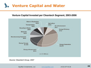 Venture Capital and Water

   Venture Capital Invested per Cleantech Segment, 2003-2006




Source: Cleantech Group, 2007


          Aquillian Investments, LLC   www.aquillian.com   (415) 677-9118   44
 