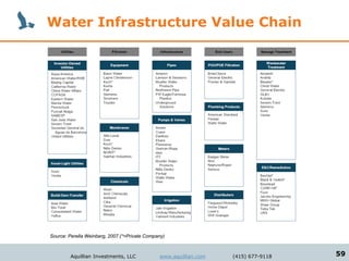 Water Infrastructure Value Chain




Source: Perella Weinberg, 2007 (*=Private Company)



        Aquillian Investments, LLC             www.aquillian.com   (415) 677-9118   59
 