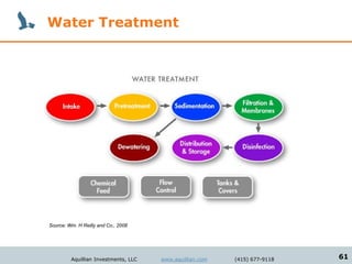 Water Treatment




Source: Wm. H Reilly and Co., 2008




         Aquillian Investments, LLC   www.aquillian.com   (415) 677-9118   61
 