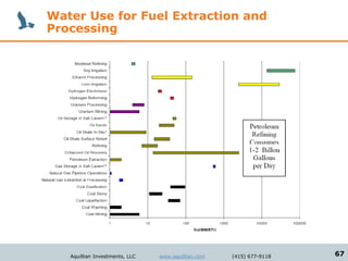 Water Use for Fuel Extraction and
Processing




   Aquillian Investments, LLC   www.aquillian.com   (415) 677-9118   67
 