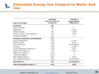 Estimated Energy Use Integral to Water End
Use




   Aquillian Investments, LLC   www.aquillian.com   (415) 677-9118   68
 