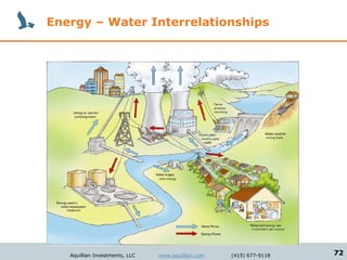 Energy – Water Interrelationships




   Aquillian Investments, LLC   www.aquillian.com   (415) 677-9118   72
 