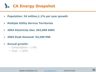 CA Energy Snapshot

• Population: 34 million,1.1% per year growth

• Multiple Utility Service Territories

• 2004 Electricity Use: 262,000 GWH

• 2004 Peak Demand: 54,500 MW

• Annual growth:
   – Consumption - 1.4%
   – Peak - 1.65%




            Aquillian Investments, LLC   www.aquillian.com   (415) 677-9118   73
 