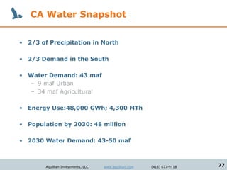 CA Water Snapshot


• 2/3 of Precipitation in North

• 2/3 Demand in the South

• Water Demand: 43 maf
  – 9 maf Urban
  – 34 maf Agricultural

• Energy Use:48,000 GWh; 4,300 MTh

• Population by 2030: 48 million

• 2030 Water Demand: 43-50 maf



        Aquillian Investments, LLC   www.aquillian.com   (415) 677-9118   77
 
