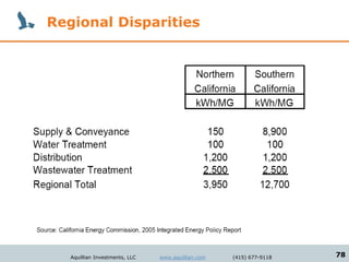 Regional Disparities




   Aquillian Investments, LLC   www.aquillian.com   (415) 677-9118   78
 