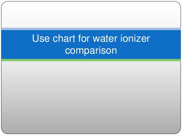 Water Ionizer Comparison Chart