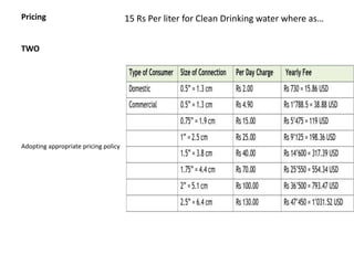 Pricing                               15 Rs Per liter for Clean Drinking water where as…


TWO




Adopting appropriate pricing policy
 
