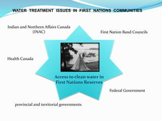 First Nation Problems Water Treatment Issues in Aboriginal Communities in Canada | PPTX