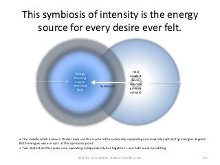 ©2015, Chris Maley, www.chrismaley.com 39
H2O
covalent
bond,
intensity
growing
outward
Energy
focusing
inward,
becoming
God
• The middle white arrow is thicker because this is where the outwardly expanding and inwardly contracting energies aligned.
Both energies were in sync at this symbiosis point.
• Two distinct entities were now operating independently but together—and both were benefiting.
This symbiosis of intensity is the energy
source for every desire ever felt.
Symbiosis
 
