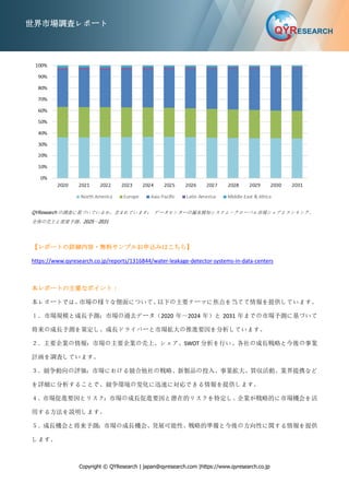 Copyright © QYResearch | japan@qyresearch.com |https://www.qyresearch.co.jp
世界市場調査レポート
QYResearch の調査に基づいているか、含まれています： データセンターの漏水検知システム―グローバル市場シェアとランキング、
全体の売上と需要予測、2025～2031
【レポートの詳細内容・無料サンプルお申込みはこちら】
https://www.qyresearch.co.jp/reports/1316844/water-leakage-detector-systems-in-data-centers
本レポートの主要なポイント：
本レポートでは、
市場の様々な側面について、
以下の主要テーマに焦点を当てて情報を提供しています。
１．市場規模と成長予測：市場の過去データ（2020 年～2024 年）と 2031 年までの市場予測に基づいて
将来の成長予測を策定し、成長ドライバーと市場拡大の推進要因を分析しています。
２．主要企業の情報：市場の主要企業の売上、シェア、SWOT 分析を行い、各社の成長戦略と今後の事業
計画を調査しています。
３．競争動向の評価：市場における競合他社の戦略、新製品の投入、事業拡大、買収活動、業界提携など
を詳細に分析することで、競争環境の変化に迅速に対応できる情報を提供します。
４．
市場促進要因とリスク：市場の成長促進要因と潜在的リスクを特定し、企業が戦略的に市場機会を活
用する方法を説明します。
５．成長機会と将来予測：市場の成長機会、発展可能性、戦略的準備と今後の方向性に関する情報を提供
します。
 