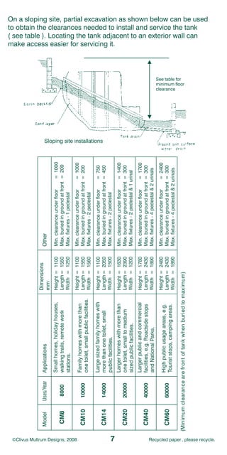 On a sloping site, partial excavation as shown below can be used
to obtain the clearances needed to install and service the tank
( see table ). Locating the tank adjacent to an exterior wall can
make access easier for servicing it.




                                                   See table for
                                                   minimum floor
                                                   clearance




               Sloping site installations




                                                              (Mi n i m u m c l ear an c e ar e f r on t of tan k w h en bu r i ed to m ax i m u m )




 ©Clivus Multrum Designs, 2008              7   Recycled paper , please recycle.
 