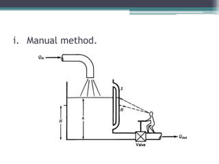 Water level controller | PPTX