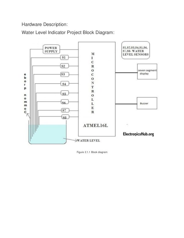 Water level indicator project
