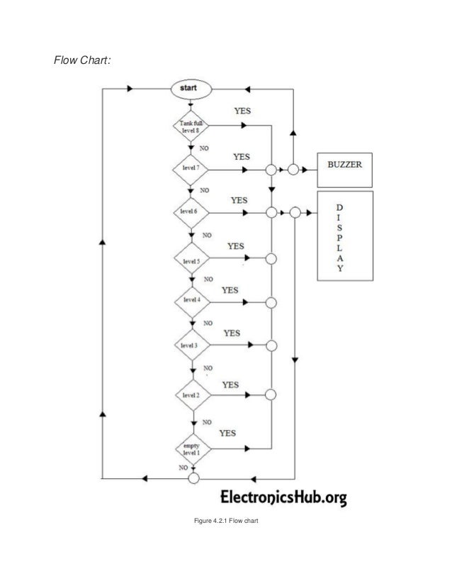 Water level indicator project