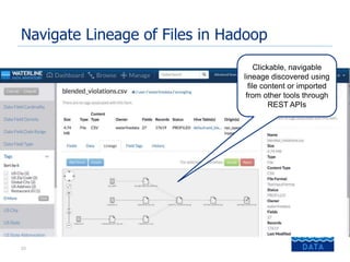 20
Navigate Lineage of Files in Hadoop
Clickable, navigable
lineage discovered using
file content or imported
from other t...