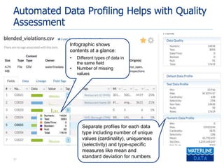 21
Automated Data Profiling Helps with Quality
Assessment
Infographic shows
contents at a glance:
• Different types of dat...