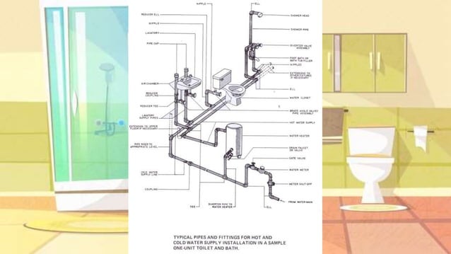Water Line Layout.pptx | Chemistry | Science