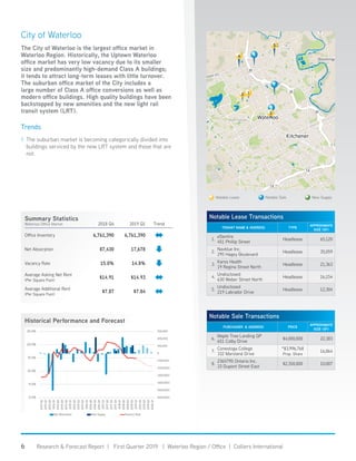 Waterloo Region Office Market Report Q1 2019 | PDF