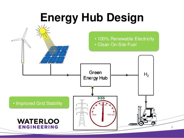 Green Energy Hub Presentation
