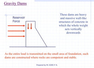 Gravity Dams
These dams are heavy
and massive wall-like
structures of concrete in
which the whole weight
acts vertically
downwards
Reservoir
Force
As the entire load is transmitted on the small area of foundation, such
dams are constructed where rocks are competent and stable.
Prepared by Mr. KORE P. N.
 