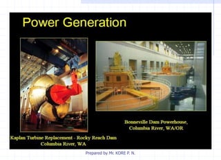 Prepared by Mr. KORE P. N.
 