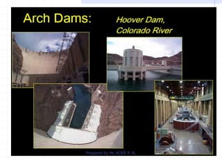 Prepared by Mr. KORE P. N.
 